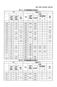 GBT19830-2005(5)石油天然气工业油气井套管或油管用钢.pdf