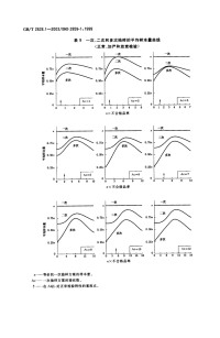 GBT2828.1.2-2003计数抽样检验程序接收质量限(AQL)检索的逐批检验抽样计划.pdf