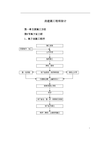 房建施工组织设计.doc