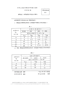 CBM1022-1981船用法兰许用温度及工作压力.pdf