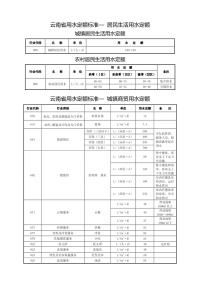 DB53T168-2006云南省用水定额标准.pdf