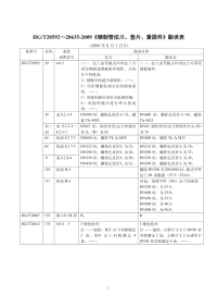 HGT20592～20635-2009钢制管法兰、垫片、紧固件勘误表.pdf