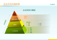 公司企业文化培训PPT模板.ppt