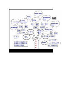 英语语法图解大全