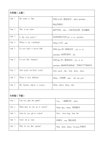 新目标7-9年级英语语法简表