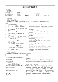 英语语法网络图