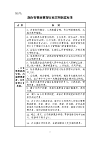 湖南省物业管理行业文明创建活动