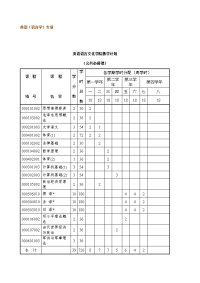 英语（语言学）专业教学计划-