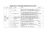 海南医学院深入开展党的群众路线教育实践活动日程表