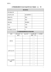 国家国际科技合作基地年度工作总结