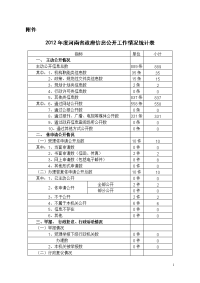 关于报送2012年度政府信息公开工作总结及