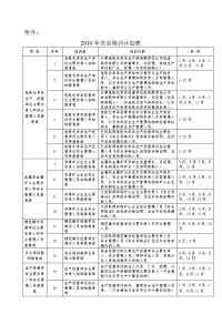 人事培训处2010年上半年工作总结和下半年主要工 …