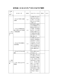 建筑施工企业安全生产责任目标考评细则