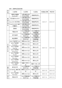 附件近期考试日程安排表及有关汇总