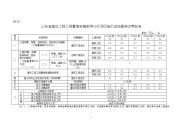 工程量清单计价收费标准