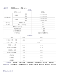 pcb板制版费用预算表