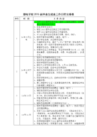 2015届毕业生就业工作日程安排表