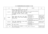 2012年国家餐饮服务食品安全监督抽检工作计划表