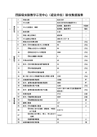 国家级实验教学示范中心（建设单位）验收数据报表