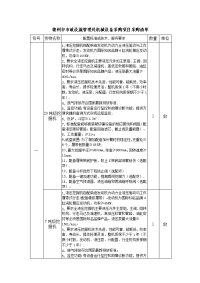 德州市市政设施管理处机械设备采购项目采购清单