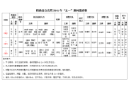 阳曲县公安局2015年五一期间值班表