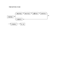 7风管及部件安装工艺流程