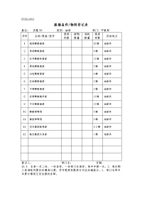 dxzgl0603船舶备件物料登记表