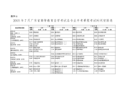 2015年7月广东高等教育自学考试各专业开考课程考试时间安排表