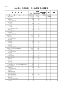 2016年三台县县级一般公共预算支出预算表