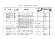 2016年甘肃省ppp项目库项目情况表