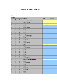 2016年部门财政拨款支出预算表-1