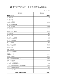 2017年遂宁市地方一般公共预算收入预算表