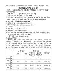 100测评网牛津英语5a英语语法 (五)代词