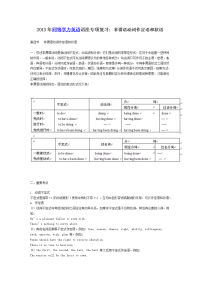 2013年同等学力英语语法专项复习：非谓语动词作定语和状语
