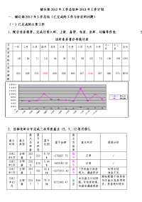 储运部2012年工作总结和2013年工作计划 2