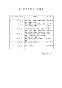 岗位设置管理工作日程表