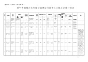 南宁市城镇污水处理设施建设项目责任分解及进度计划表