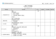 周工作总结及计划