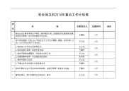 安全保卫科2016年重点工作计划表