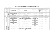 漳平市深入学习实践科学发展观活动项目情况表