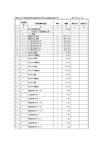 潍坊市2015年度市级奖补资金峡山区农村饮水安全提升改造工