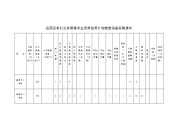 岳西县农村义务教育学生营养改善计划食堂设备采购清单_27222