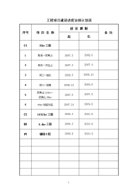 工程项目建设进度安排计划表