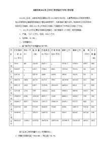 涂装车间2012年上半年工作总结及下半年工作计划