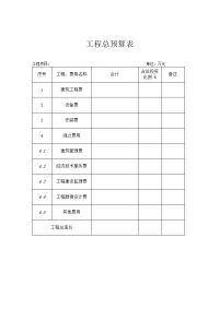 安全饮水工程预算