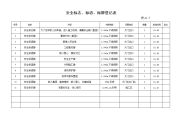 安全标志、标语、标牌登记表