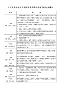 五邑大学继续教育学院毕业实践教学环节时间安排表