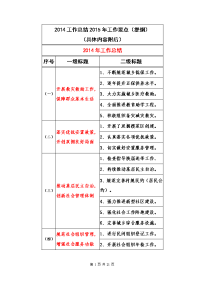 2014年民政局工作总结