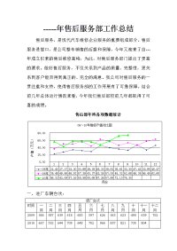 汽车4s店售后服务部工作总结