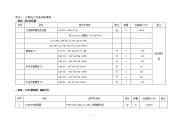 电厂电力设备采购清单